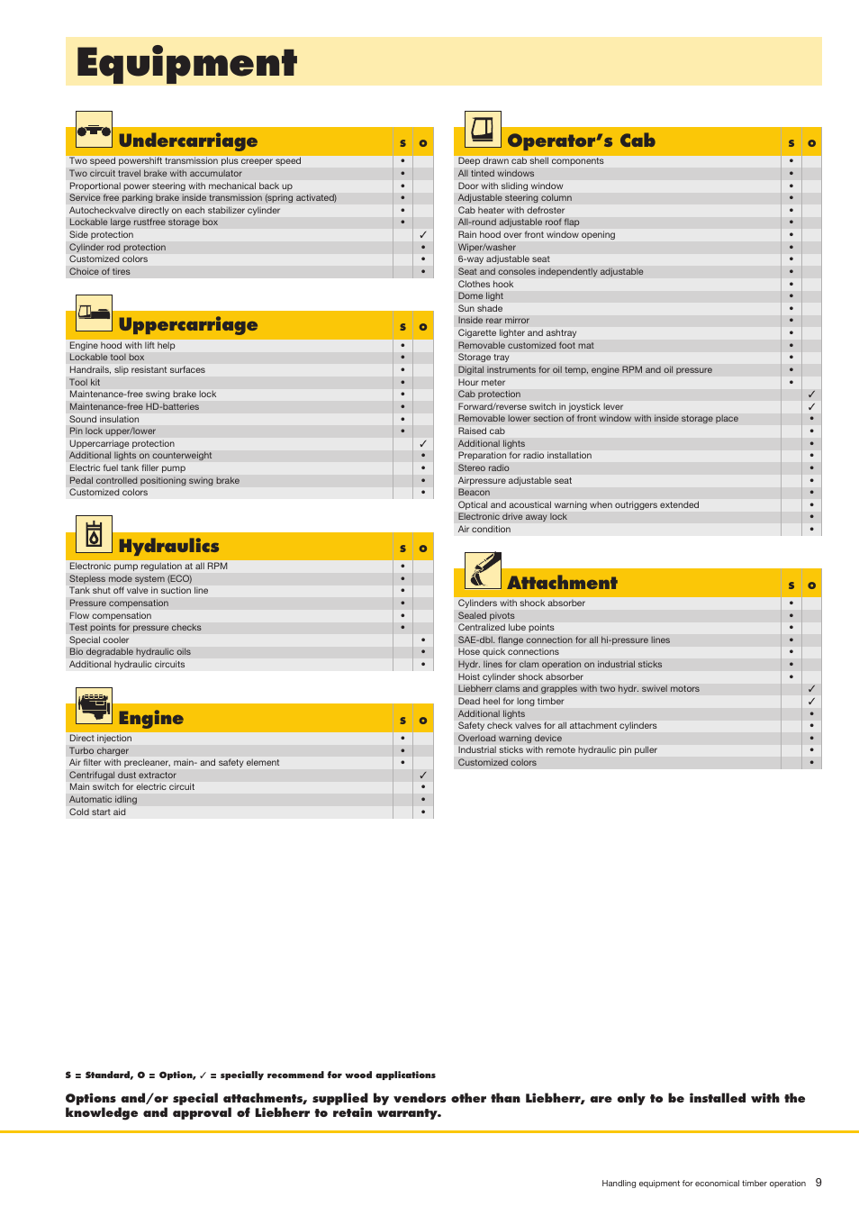 Equipment, Undercarriage, Operator’s cab | Uppercarriage, Hydraulics, Attachment, Engine | Liebherr PR 764 Litronic User Manual | Page 9 / 22