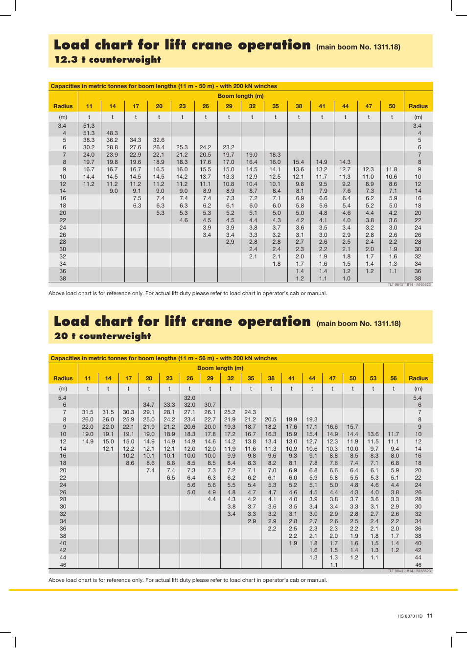 Load chart for lift crane operation, 3 t counterweight, 20 t counterweight | Liebherr HS 8070 HD Litronic User Manual | Page 11 / 16