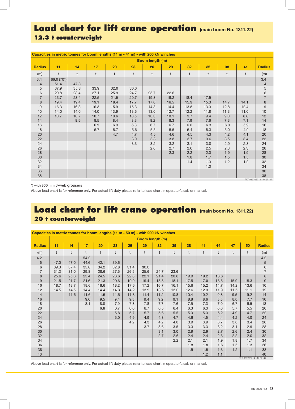 Load chart for lift crane operation, 3 t counterweight, 20 t counterweight | Liebherr HS 8070 HD Litronic User Manual | Page 13 / 16