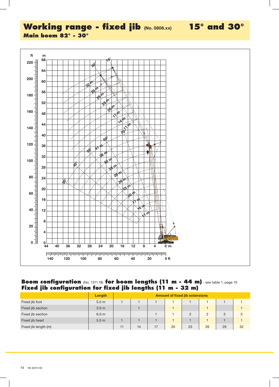 Working range - fixed jib, 15° and 30, Main boom 82° - 30 | Boom configuration, For boom lengths (11 m - 44 m) | Liebherr HS 8070 HD Litronic User Manual | Page 14 / 16