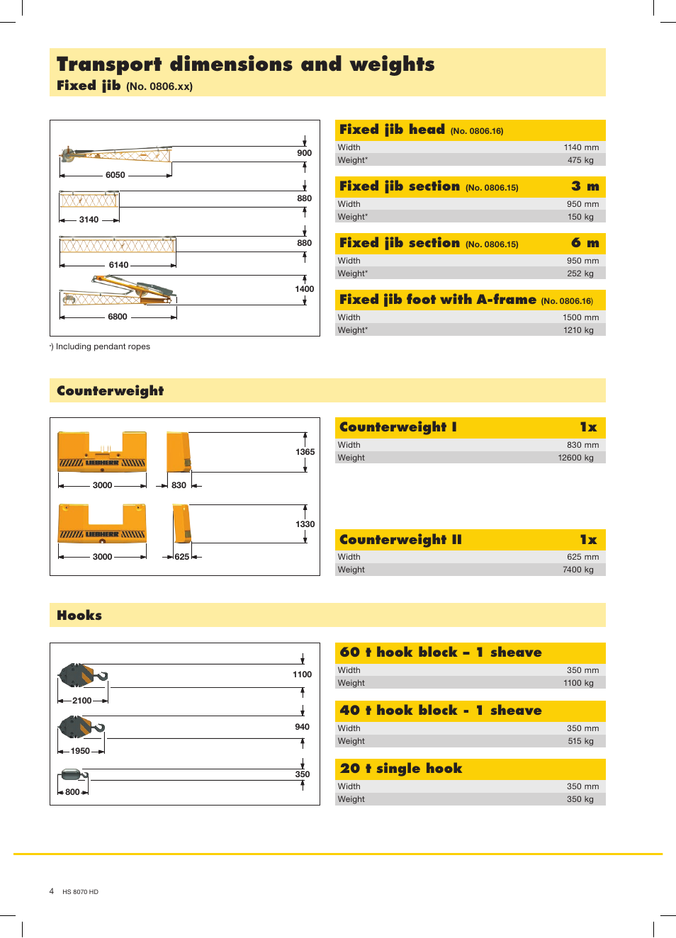 Transport dimensions and weights, Fixed jib head, Fixed jib foot with a-frame | Counterweight counterweight i, Counterweight ii, Fixed jib, 20 t single hook, 40 t hook block - 1 sheave, 60 t hook block – 1 sheave, Hooks | Liebherr HS 8070 HD Litronic User Manual | Page 4 / 16