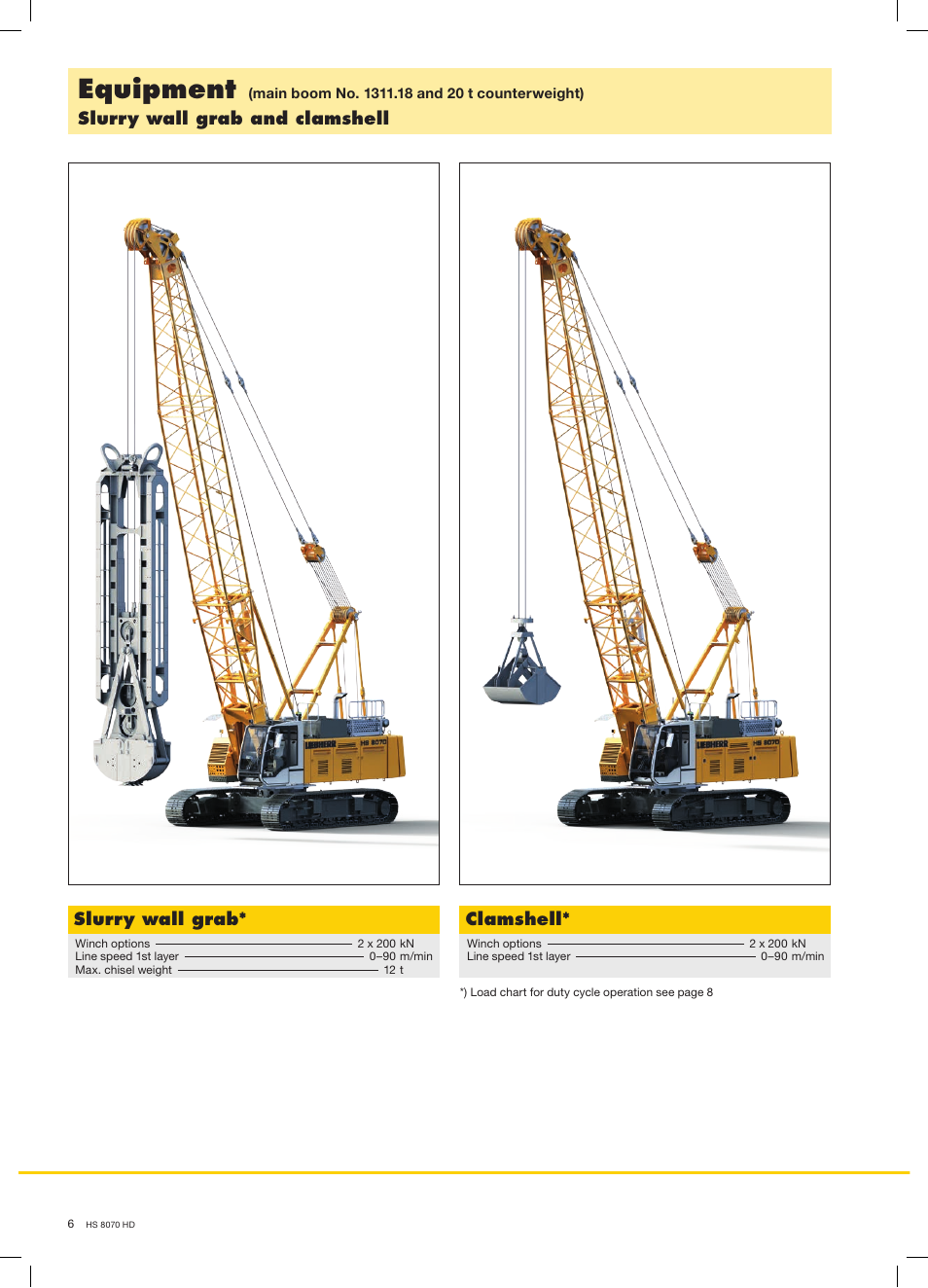 Equipment | Liebherr HS 8070 HD Litronic User Manual | Page 6 / 16