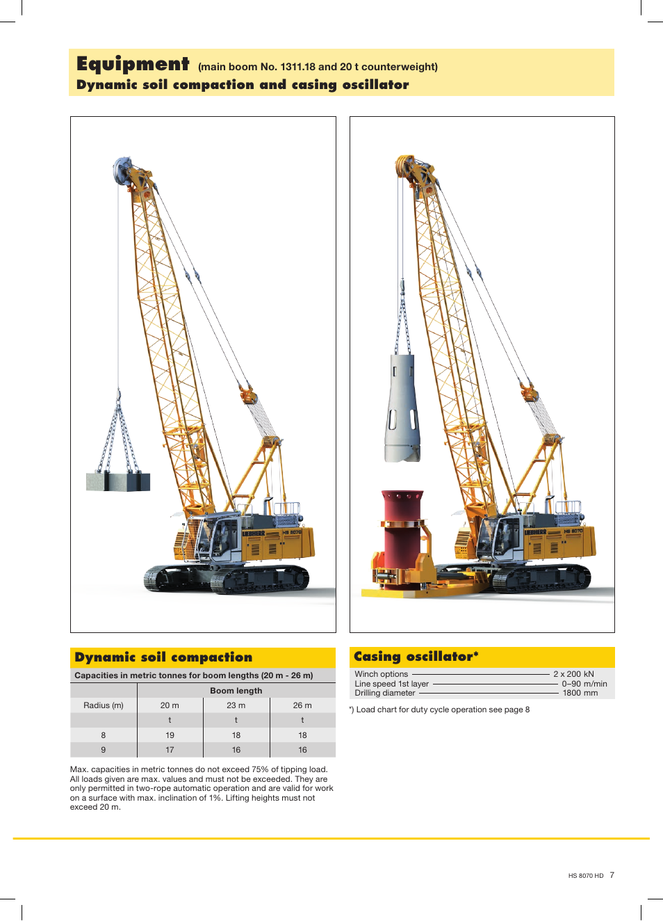 Equipment, Casing oscillator | Liebherr HS 8070 HD Litronic User Manual | Page 7 / 16