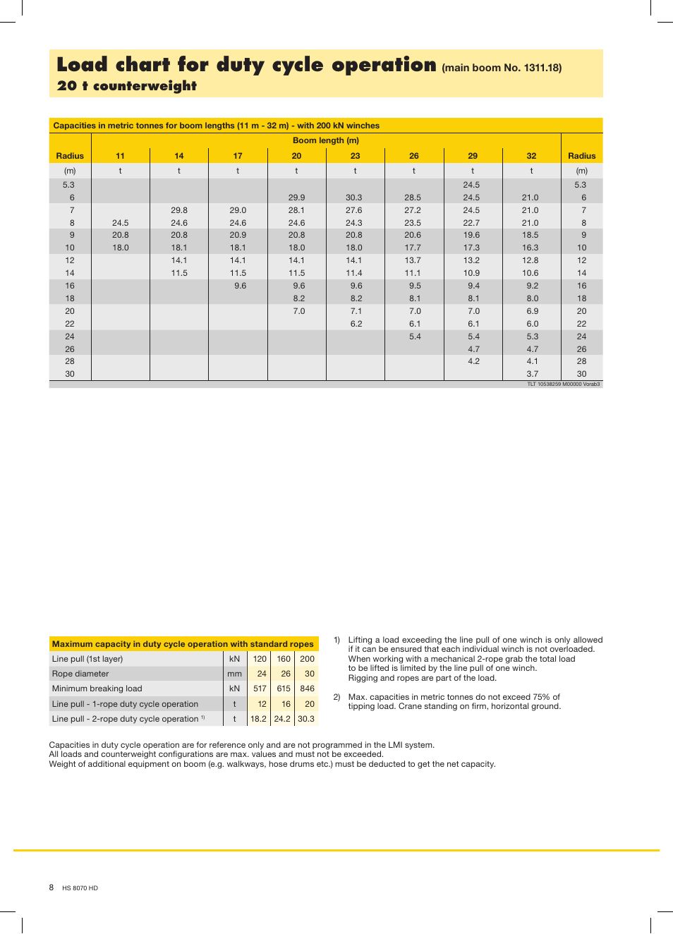 Load chart for duty cycle operation, 20 t counterweight | Liebherr HS 8070 HD Litronic User Manual | Page 8 / 16