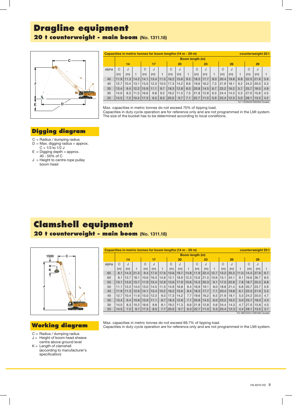 Clamshell equipment, Dragline equipment, Working diagram | Digging diagram, 20 t counterweight - main boom | Liebherr HS 8070 HD Litronic User Manual | Page 9 / 16