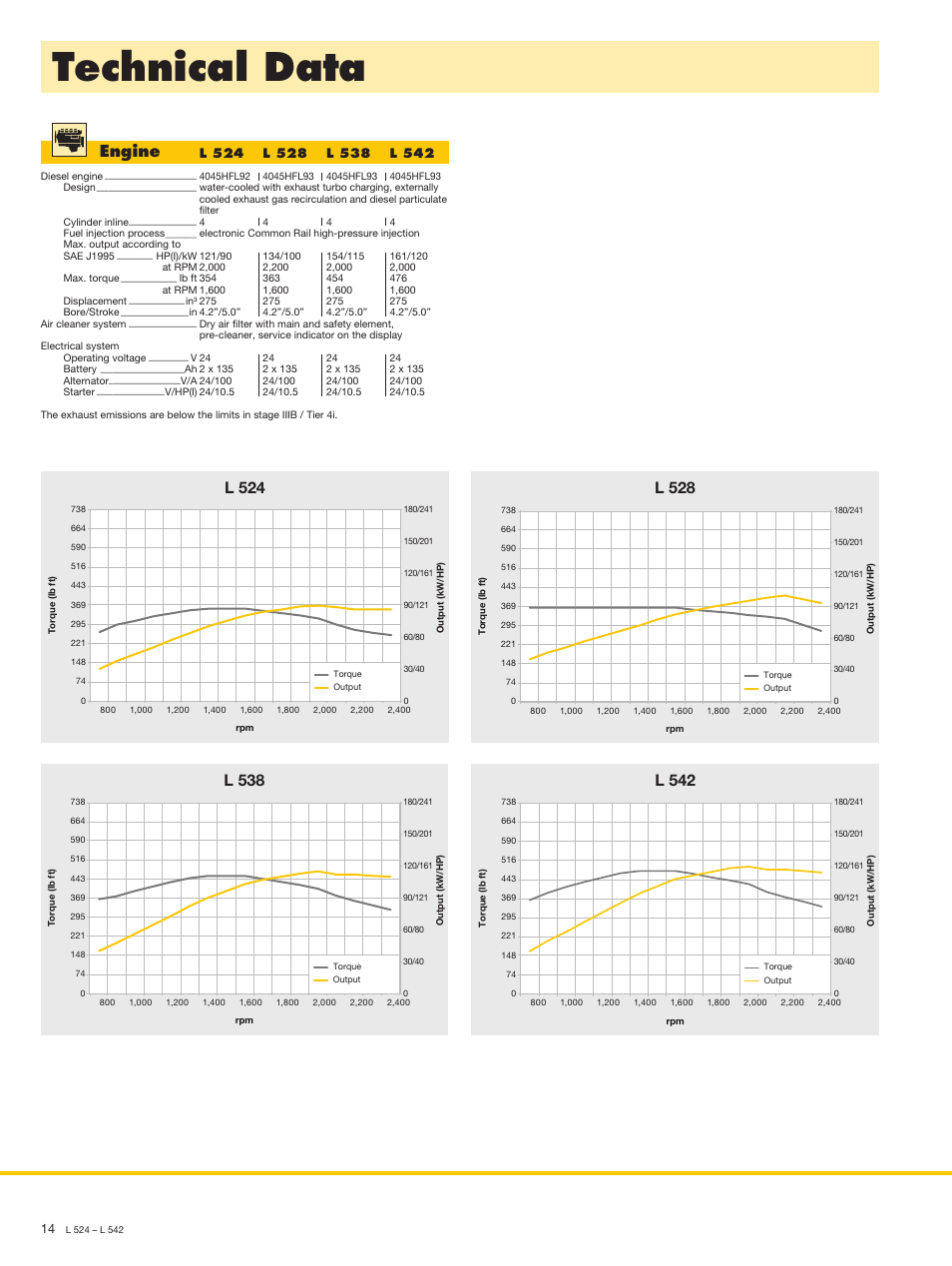 Technical data, Engine, L 528 | L 524, L 542, L 538 | Liebherr L 538 User Manual | Page 14 / 26