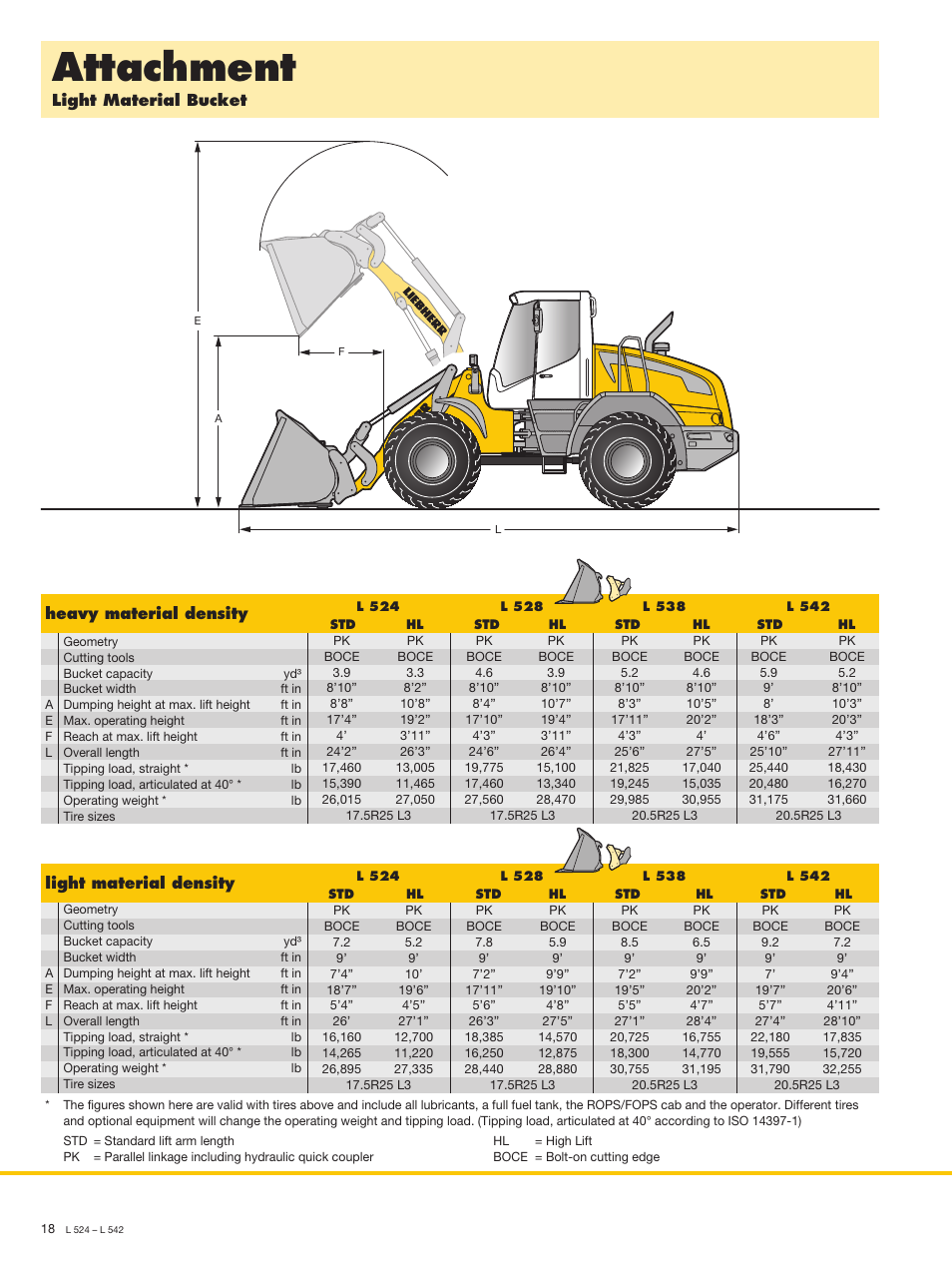 Attachment, Light material bucket heavy material density, Light material density | Liebherr L 538 User Manual | Page 18 / 26