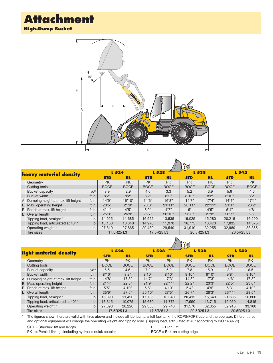 Attachment, High-dump bucket heavy material density, Light material density | Liebherr L 538 User Manual | Page 19 / 26