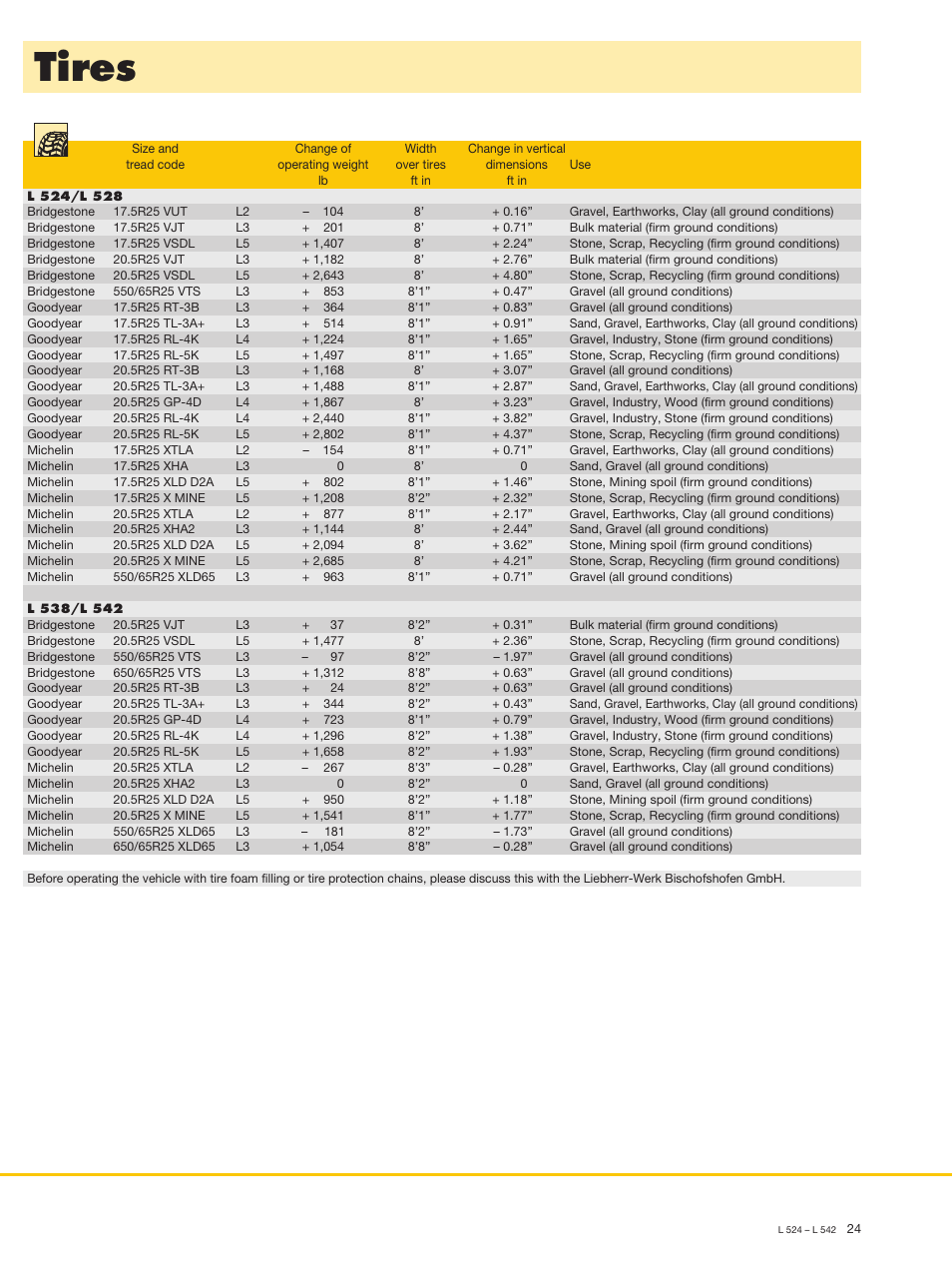 Tires | Liebherr L 538 User Manual | Page 24 / 26