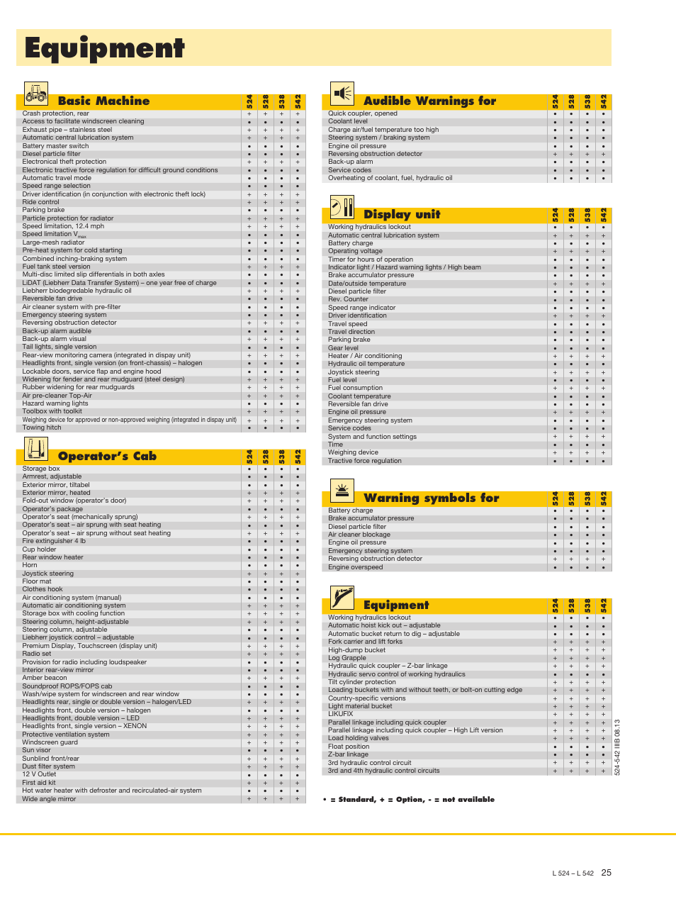 Equipment, Basic machine, Display unit | Audible warnings for, Operator’s cab, Warning symbols for | Liebherr L 538 User Manual | Page 25 / 26