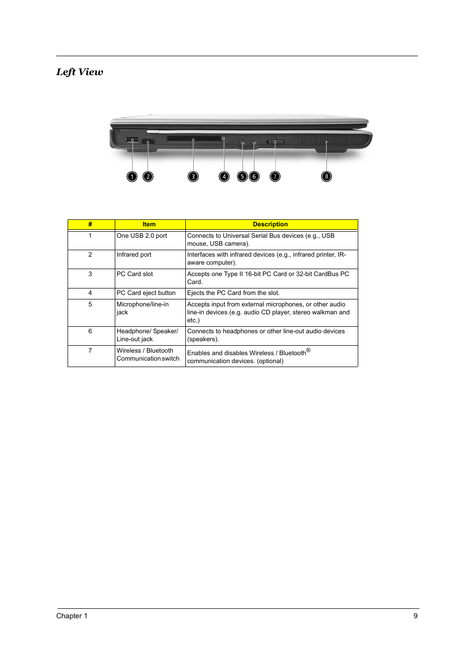 Left view | Acer TRAVELMATE TravelMate 4050 User Manual | Page 16 / 90