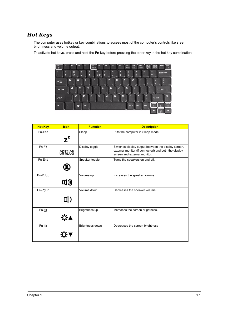 Hot keys | Acer TRAVELMATE TravelMate 4050 User Manual | Page 24 / 90