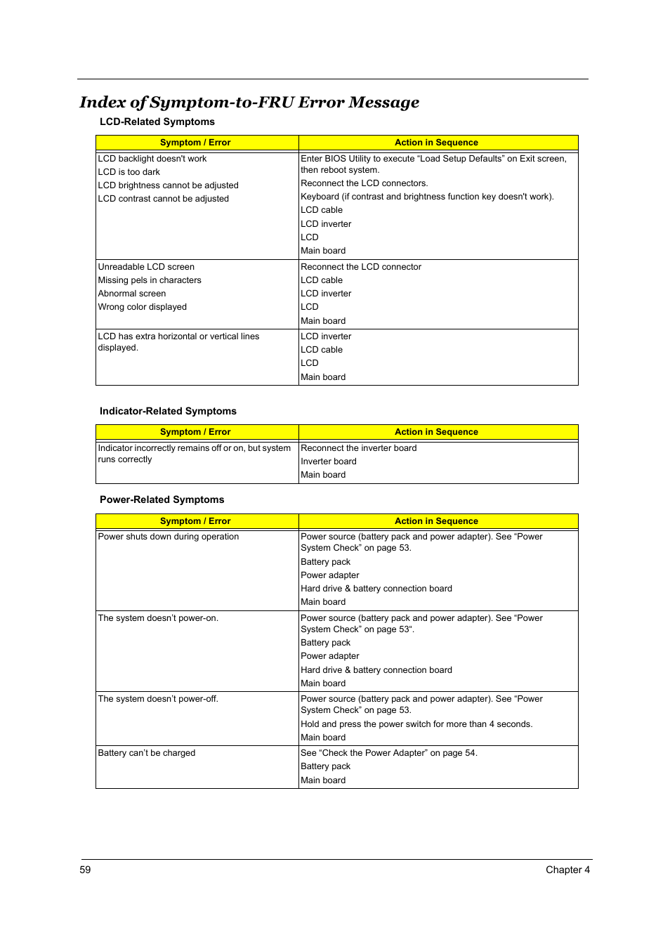 Index of symptom-to-fru error message | Acer TRAVELMATE TravelMate 4050 User Manual | Page 66 / 90