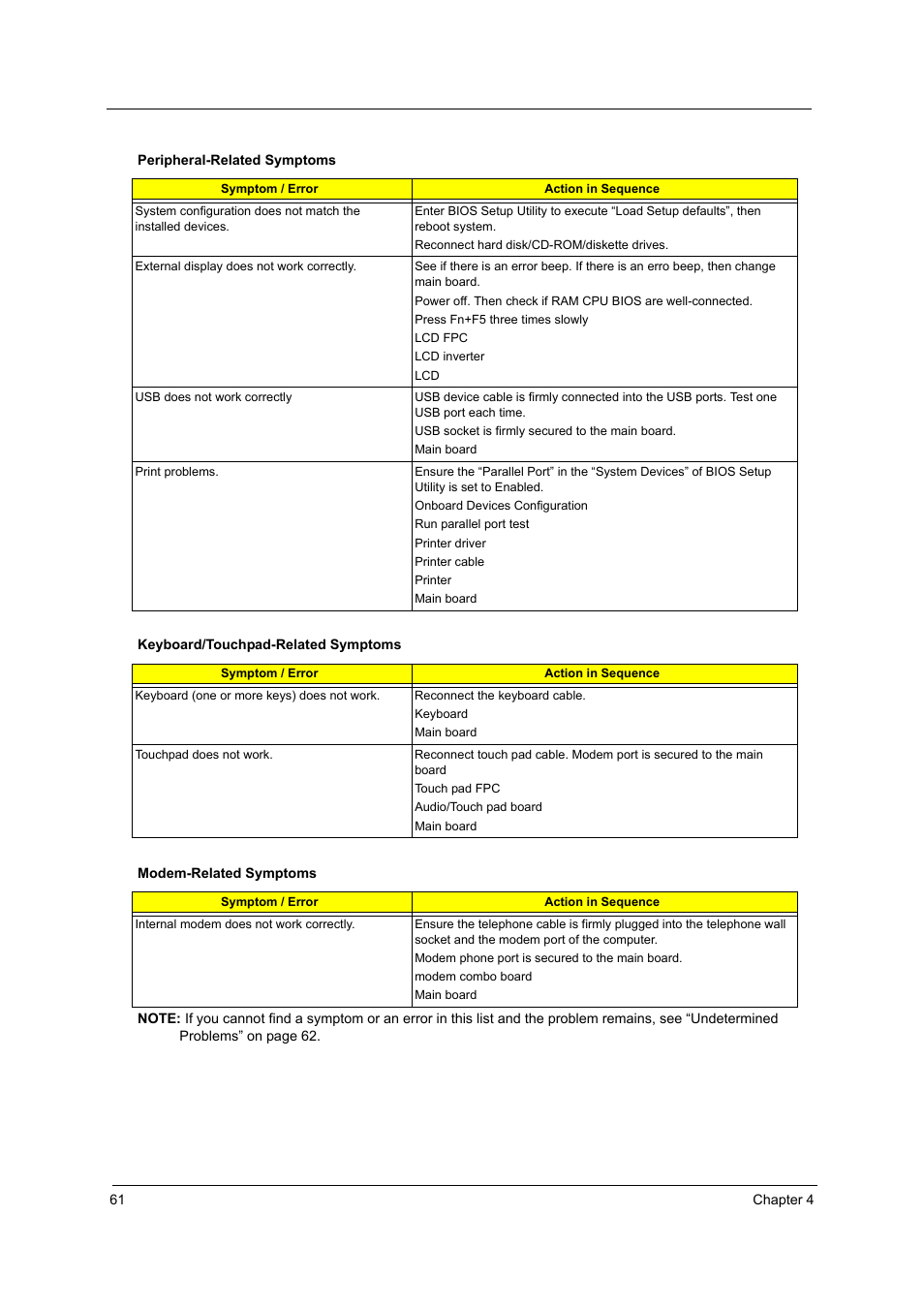 Acer TRAVELMATE TravelMate 4050 User Manual | Page 68 / 90