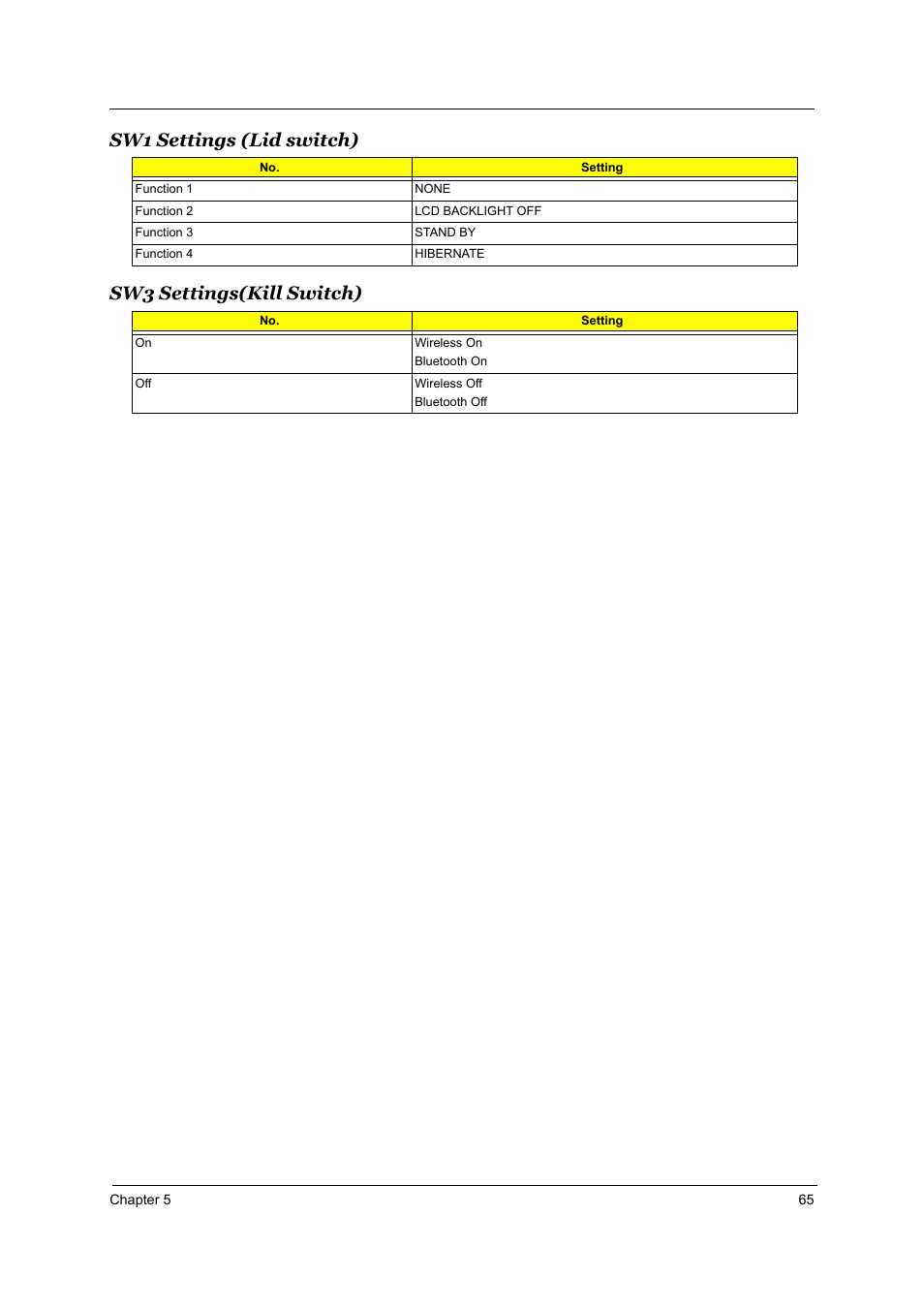 Sw1 settings (lid switch), Sw3 settings(kill switch) | Acer TRAVELMATE TravelMate 4050 User Manual | Page 72 / 90