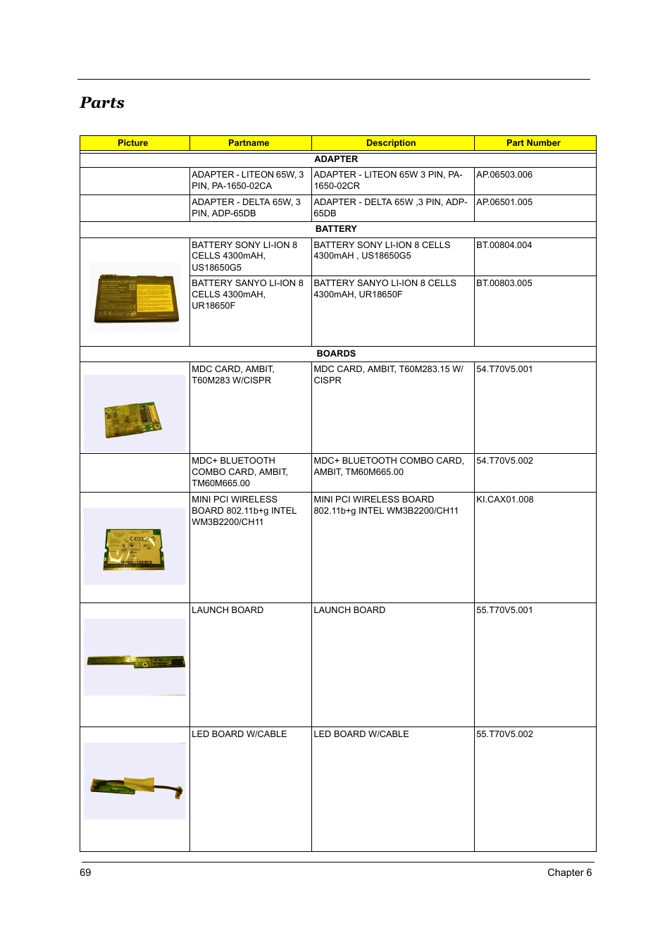 Parts | Acer TRAVELMATE TravelMate 4050 User Manual | Page 76 / 90