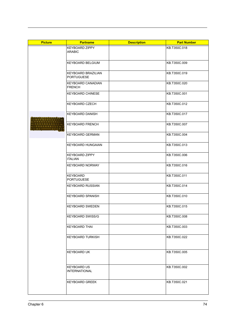 Acer TRAVELMATE TravelMate 4050 User Manual | Page 81 / 90