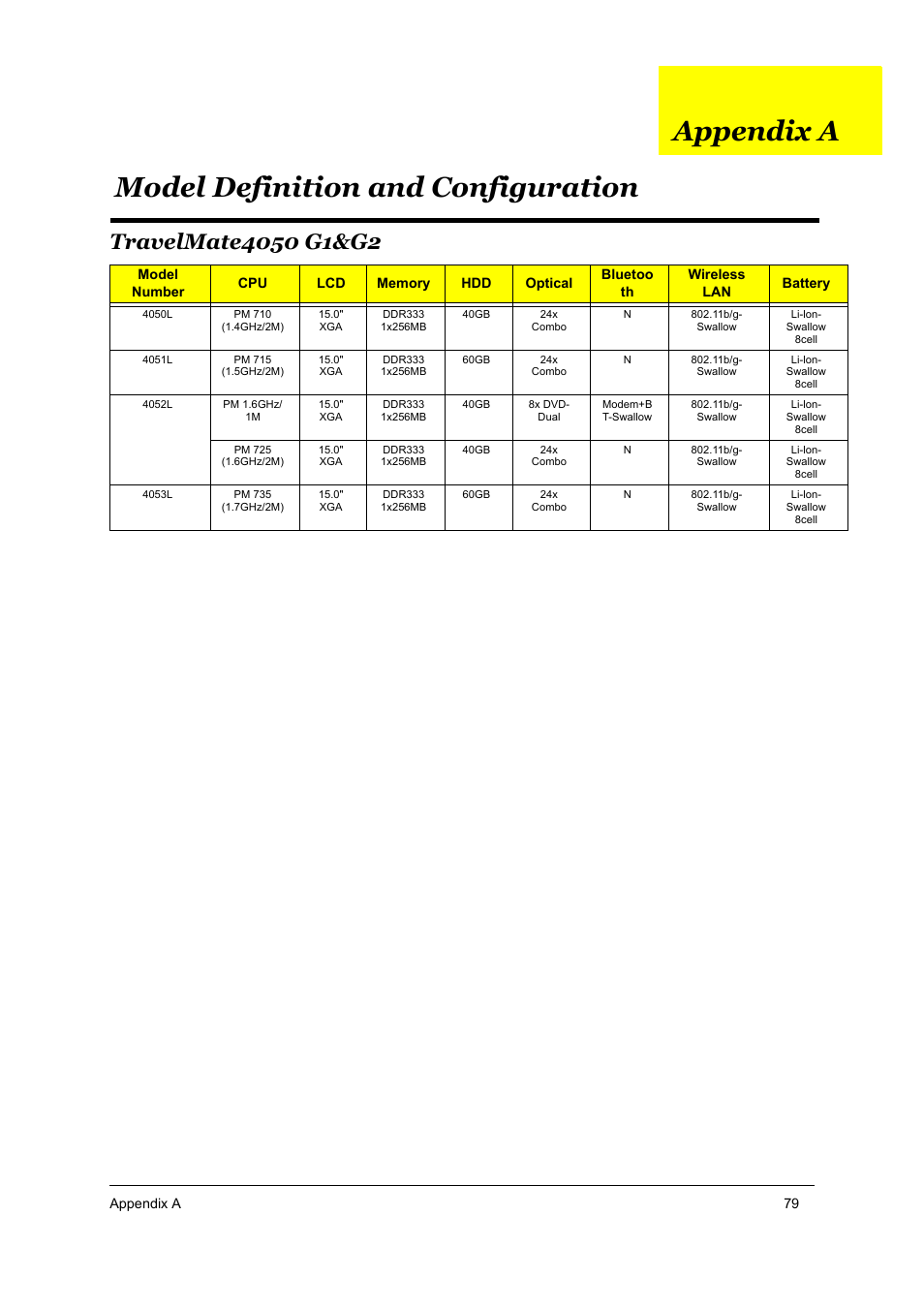 S.g_tm4050_appa, Model definition and configuration, Travelmate4050 g1&g2 | Model definition and configuration appendix a | Acer TRAVELMATE TravelMate 4050 User Manual | Page 86 / 90