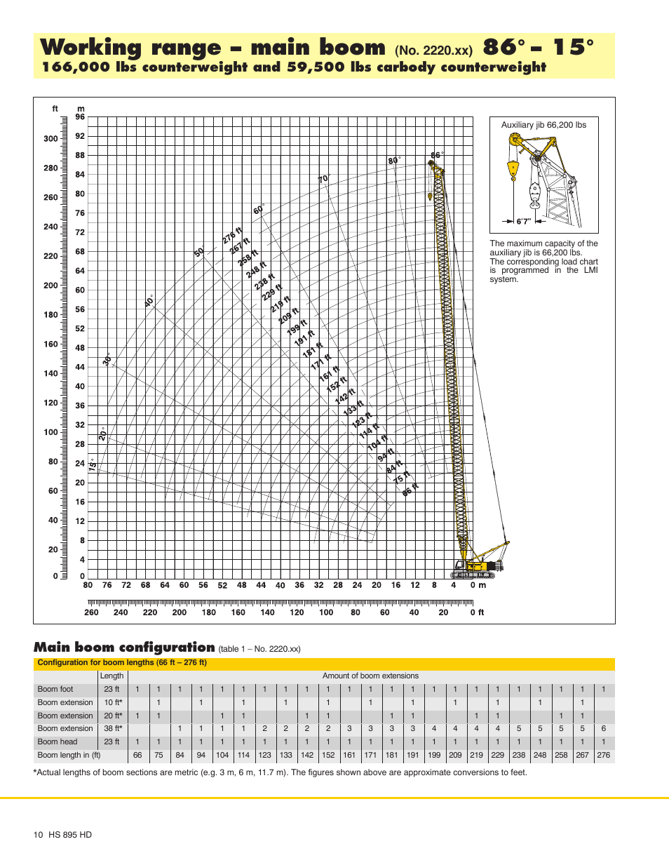 Working range - main boom, No. 2220.xx), Main boom configuration | Liebherr HS 895 HD Litronic User Manual | Page 10 / 16