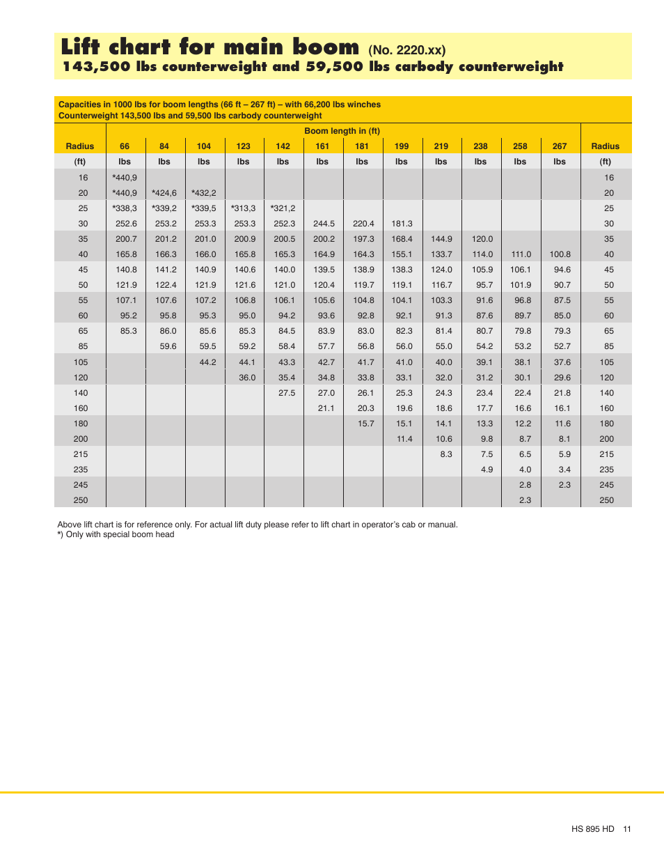 Lift chart for main boom | Liebherr HS 895 HD Litronic User Manual | Page 11 / 16