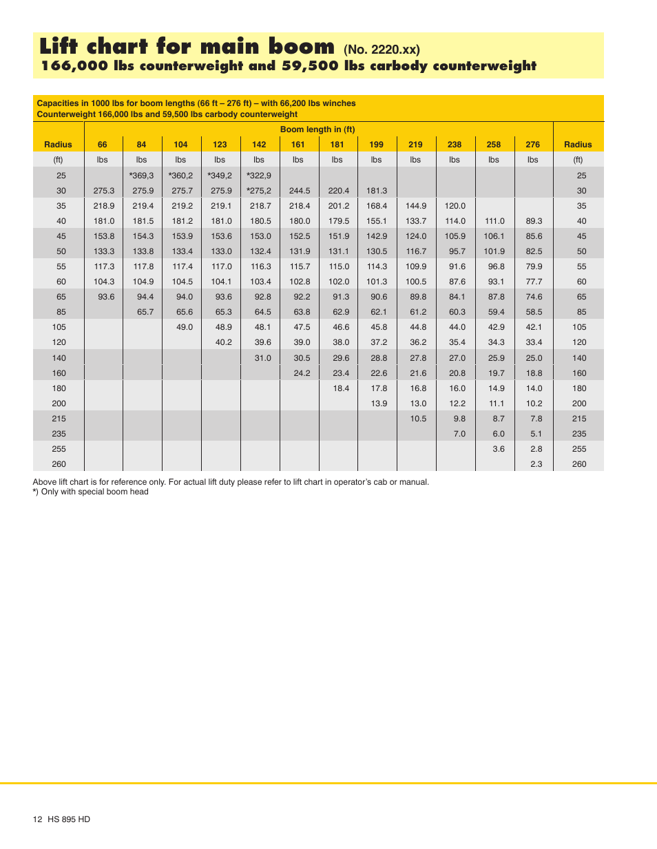 Lift chart for main boom | Liebherr HS 895 HD Litronic User Manual | Page 12 / 16