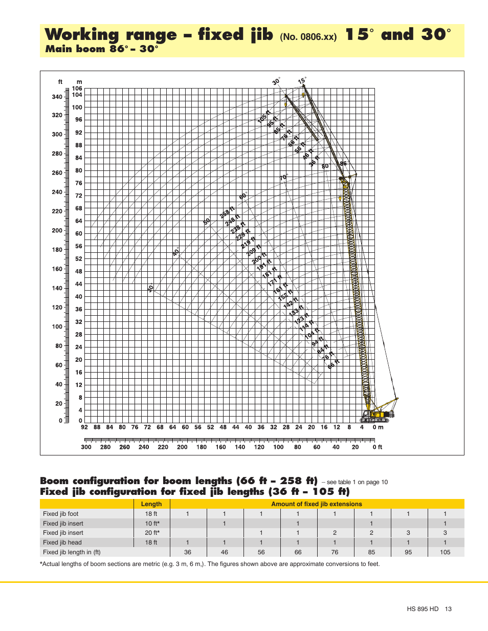 Working range - fixed jib, 15° and 30, No. 0806.xx) | Main boom 86° - 30 | Liebherr HS 895 HD Litronic User Manual | Page 13 / 16
