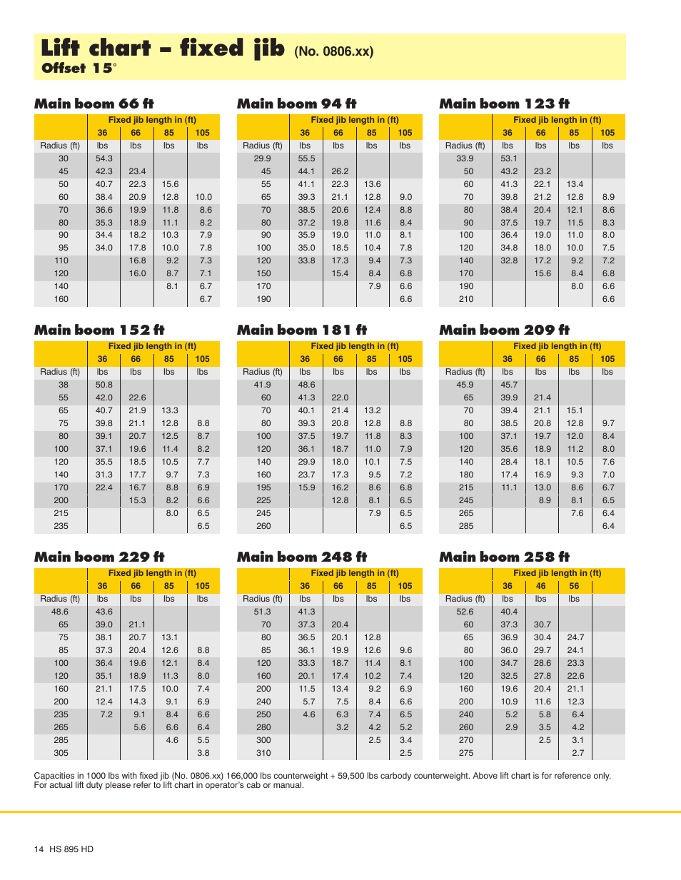 Lift chart - fixed jib, Main boom 66 ft, Main boom 152 ft | Main boom 229 ft, Main boom 94 ft, Main boom 181 ft, Main boom 248 ft, Main boom 123 ft, Main boom 209 ft, Main boom 258 ft | Liebherr HS 895 HD Litronic User Manual | Page 14 / 16