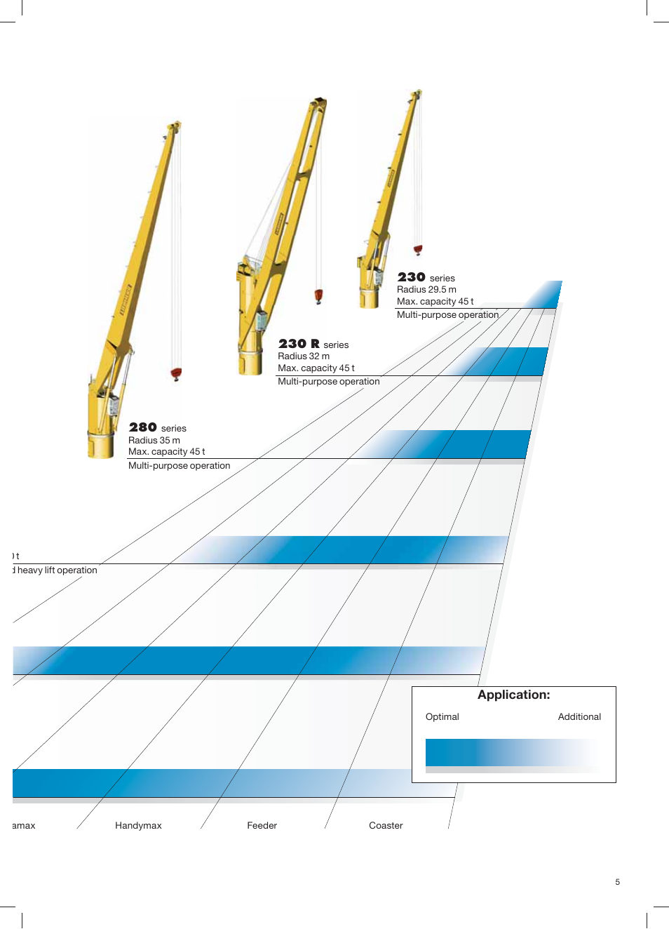 Application | Liebherr FCC - Fixed Cargo Crane User Manual | Page 5 / 20