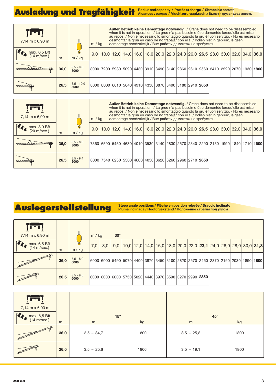 Ausladung und tragfähigkeit, Auslegersteilstellung | Liebherr MK 63 User Manual | Page 3 / 12