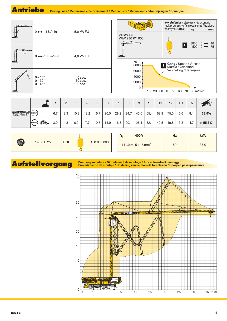 Antriebe, Aufstellvorgang | Liebherr MK 63 User Manual | Page 4 / 12