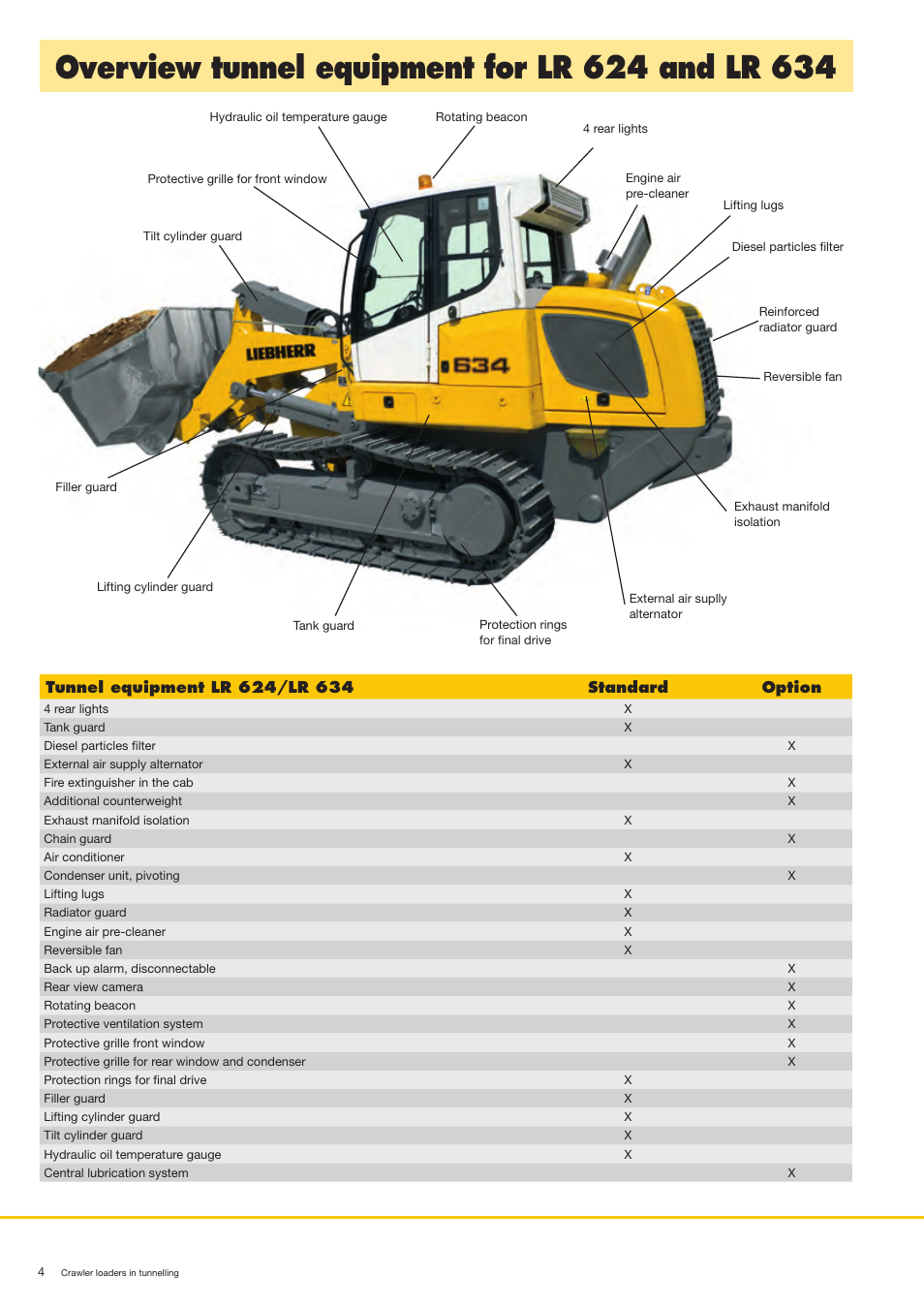 Liebherr LR 624 Litronic User Manual | Page 4 / 12