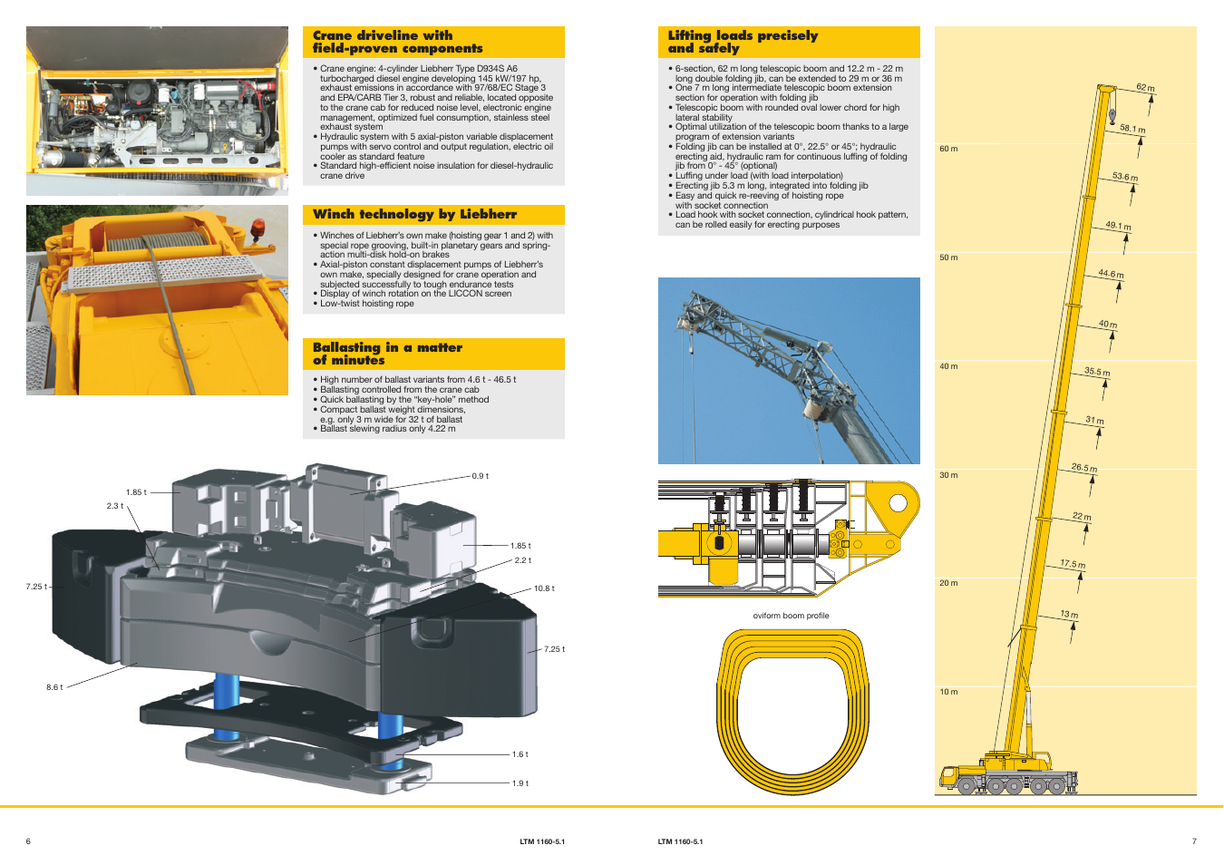 Liebherr LTM 1160-5.1 User Manual | Page 7 / 11