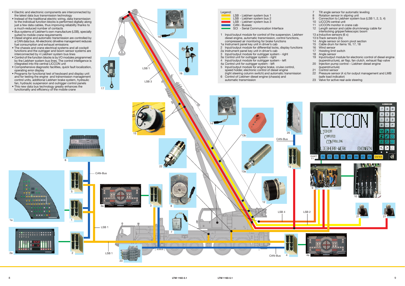 Liebherr LTM 1160-5.1 User Manual | Page 8 / 11