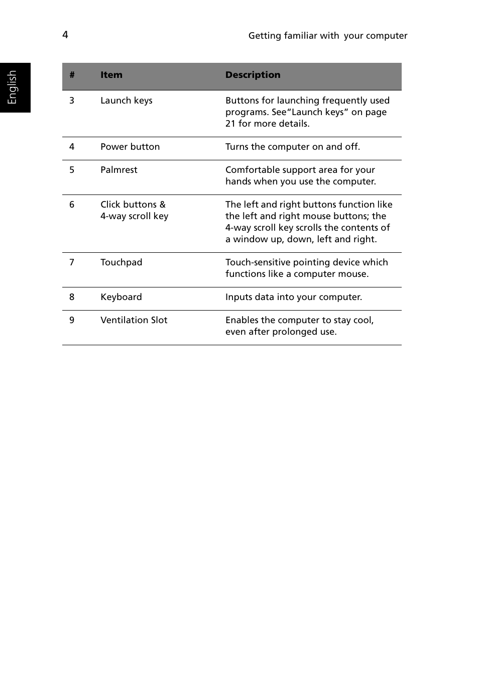 English | Acer 1500 User Manual | Page 14 / 96