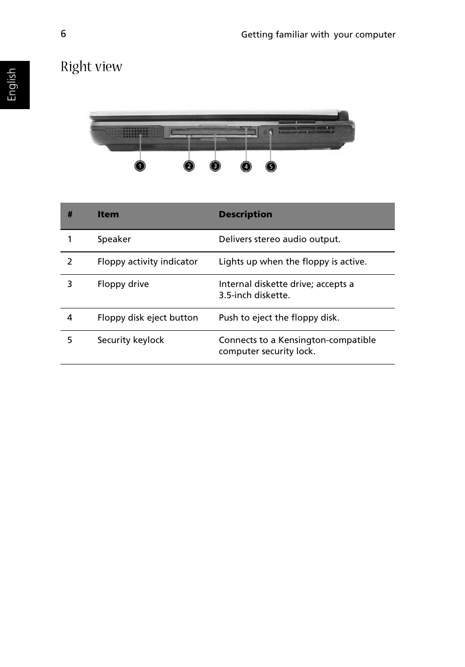 Right view | Acer 1500 User Manual | Page 16 / 96