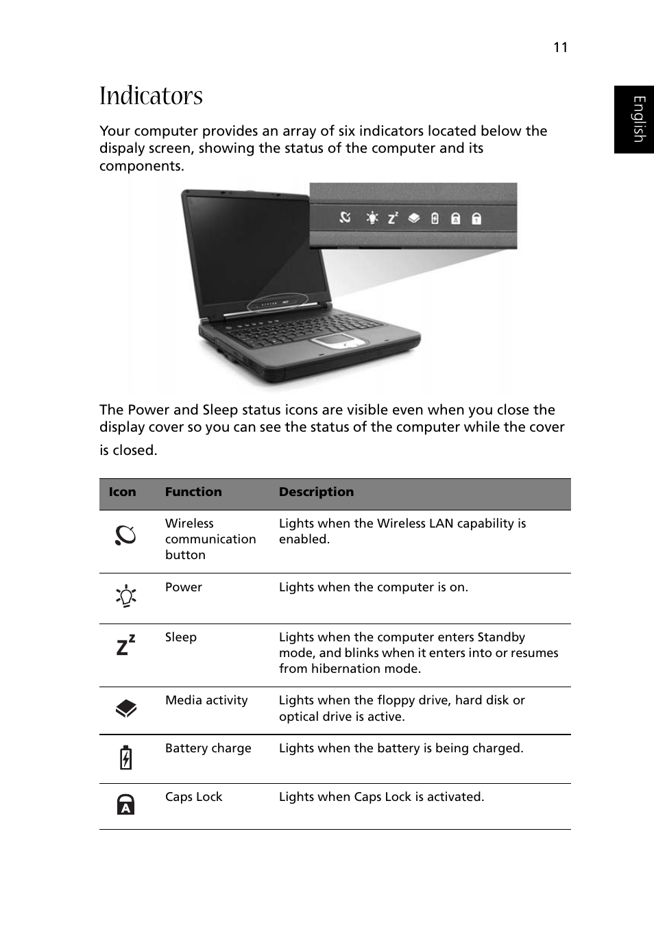 Indicators | Acer 1500 User Manual | Page 21 / 96