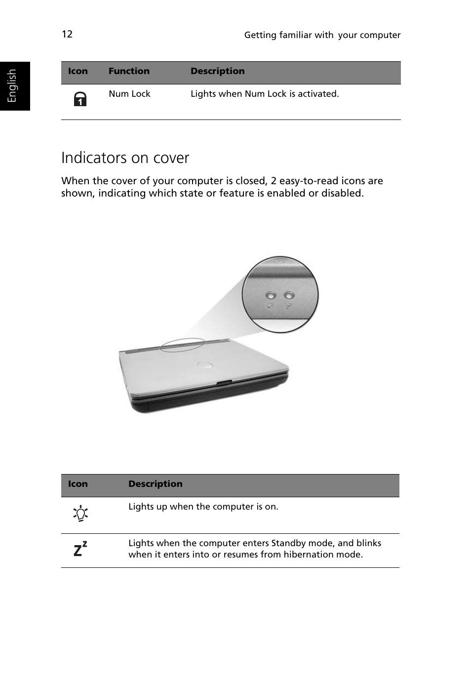 Indicators on cover | Acer 1500 User Manual | Page 22 / 96