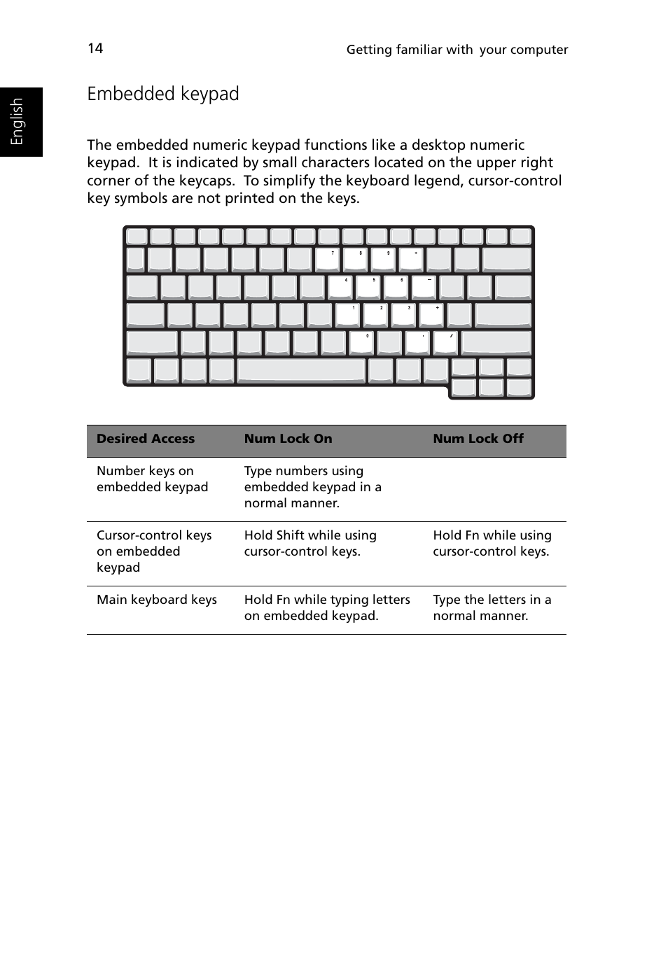 Embedded keypad | Acer 1500 User Manual | Page 24 / 96
