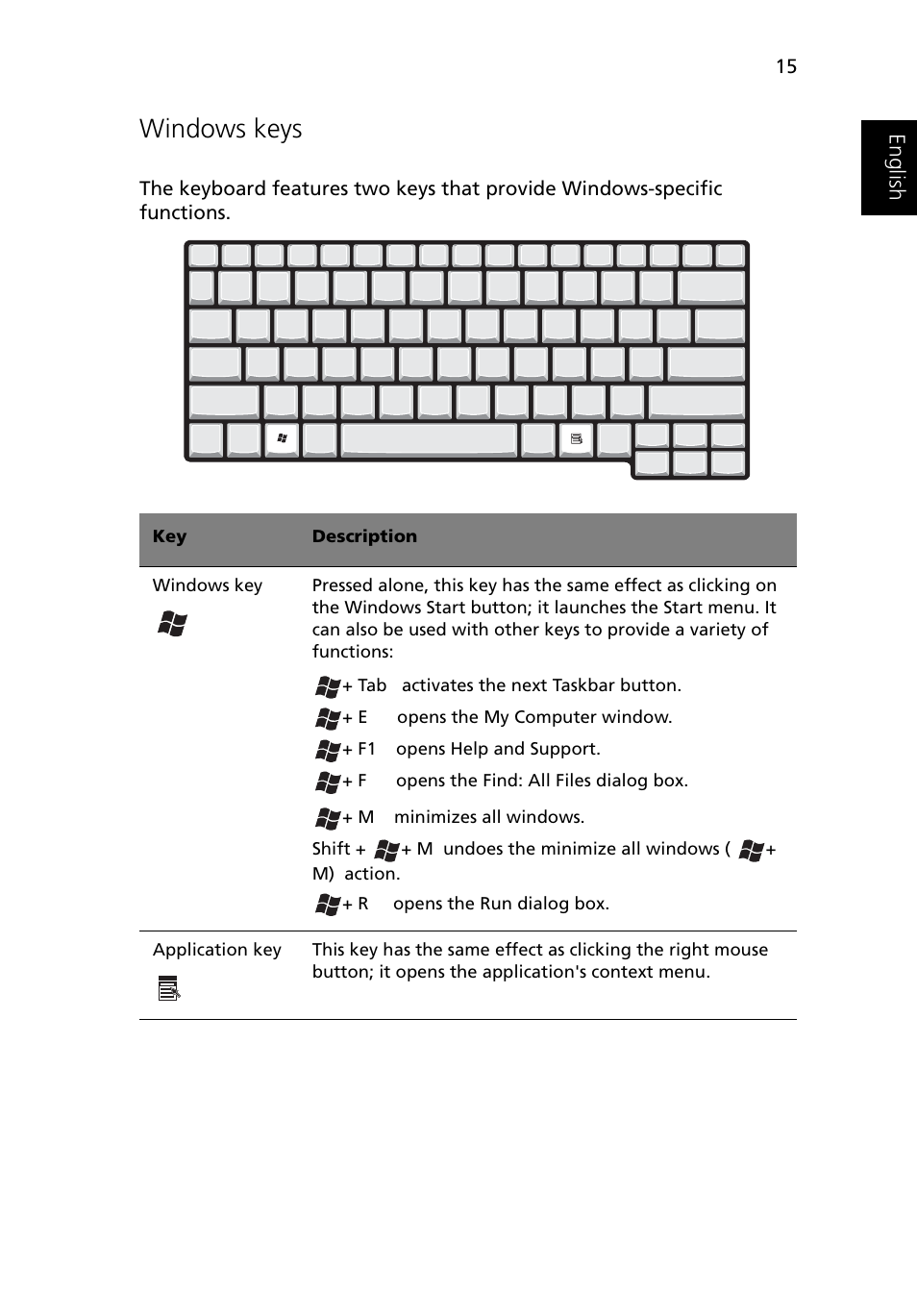 Windows keys | Acer 1500 User Manual | Page 25 / 96