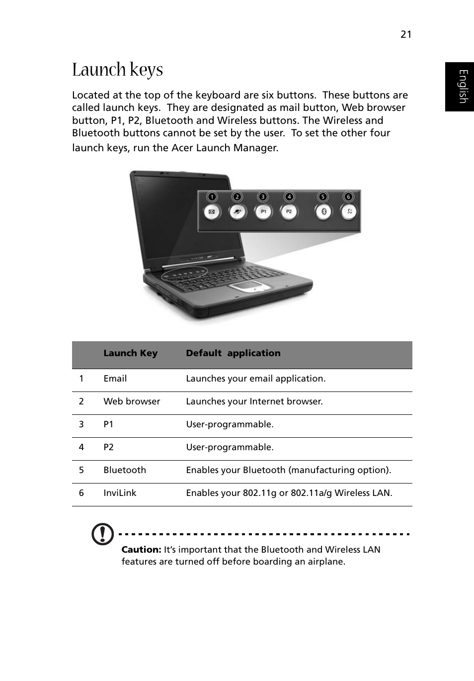 Launch keys | Acer 1500 User Manual | Page 31 / 96