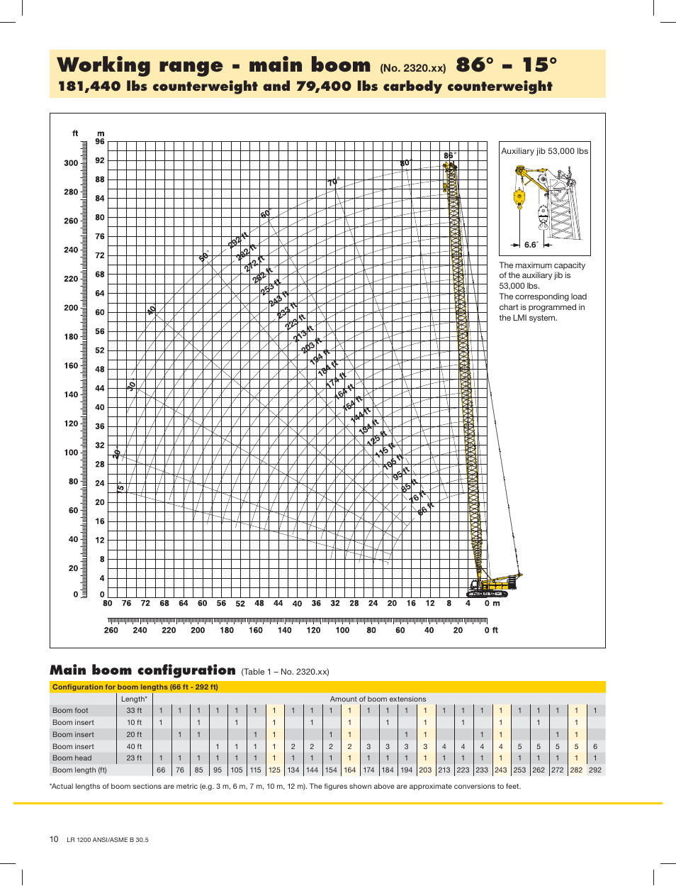 Working range - main boom, Main boom conﬁguration | Liebherr LR1200 SX Litronic User Manual | Page 10 / 24