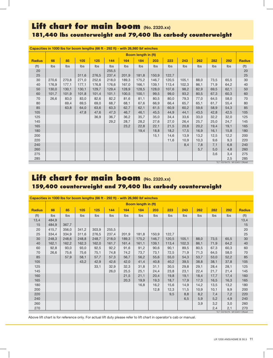 Lift chart for main boom | Liebherr LR1200 SX Litronic User Manual | Page 11 / 24