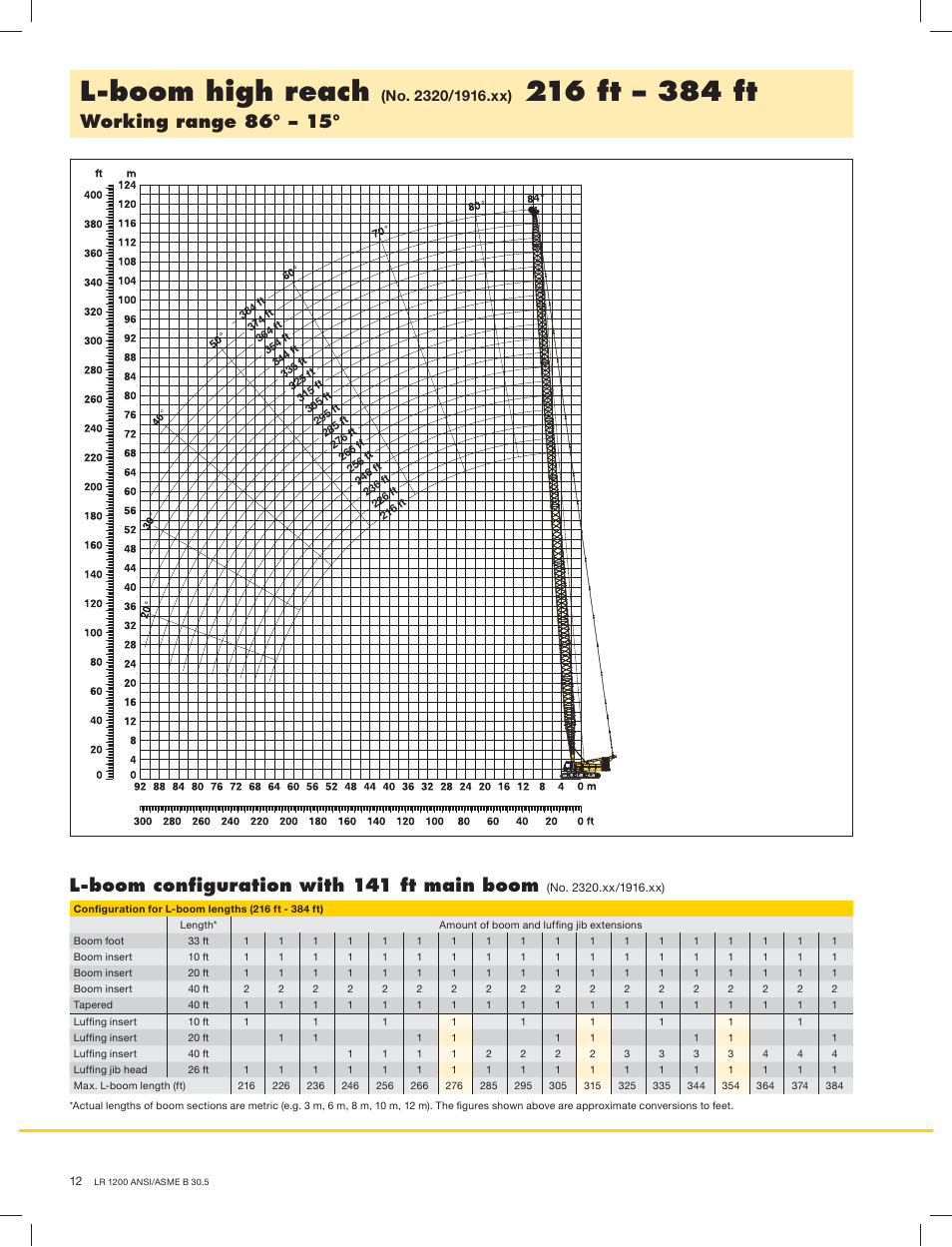 L-boom high reach, Working range 86° – 15, L-boom conﬁguration with 141 ft main boom | Liebherr LR1200 SX Litronic User Manual | Page 12 / 24
