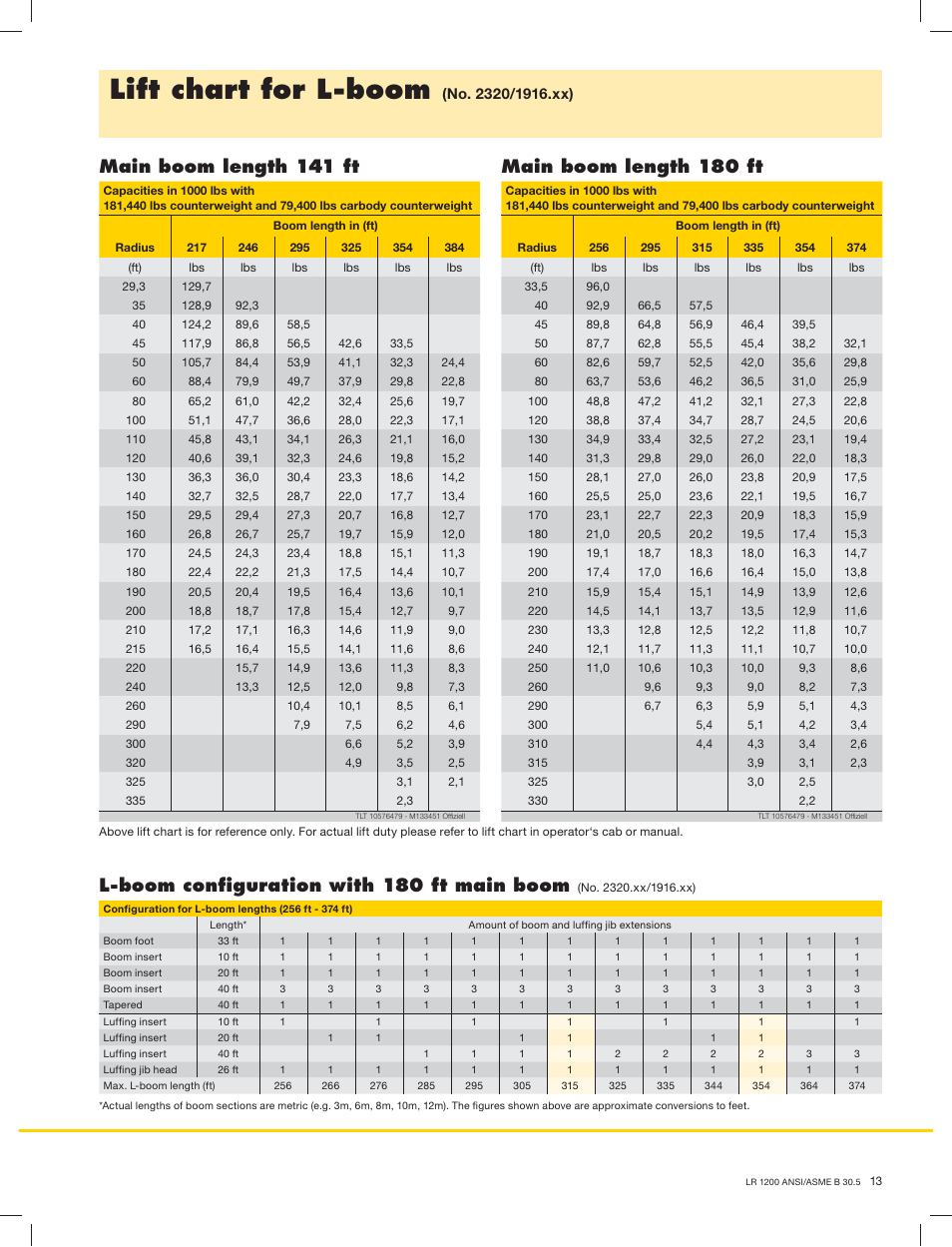 Lift chart for l-boom, Main boom length 141 ft, Main boom length 180 ft | L-boom conﬁguration with 180 ft main boom | Liebherr LR1200 SX Litronic User Manual | Page 13 / 24
