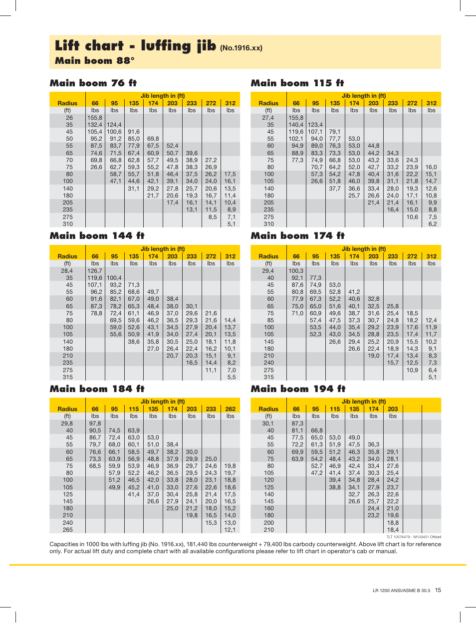 Lift chart - lufﬁng jib, Main boom 88 | Liebherr LR1200 SX Litronic User Manual | Page 15 / 24