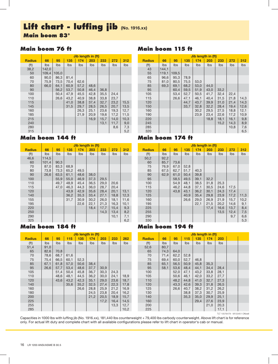 Lift chart - lufﬁng jib, Main boom 83 | Liebherr LR1200 SX Litronic User Manual | Page 16 / 24
