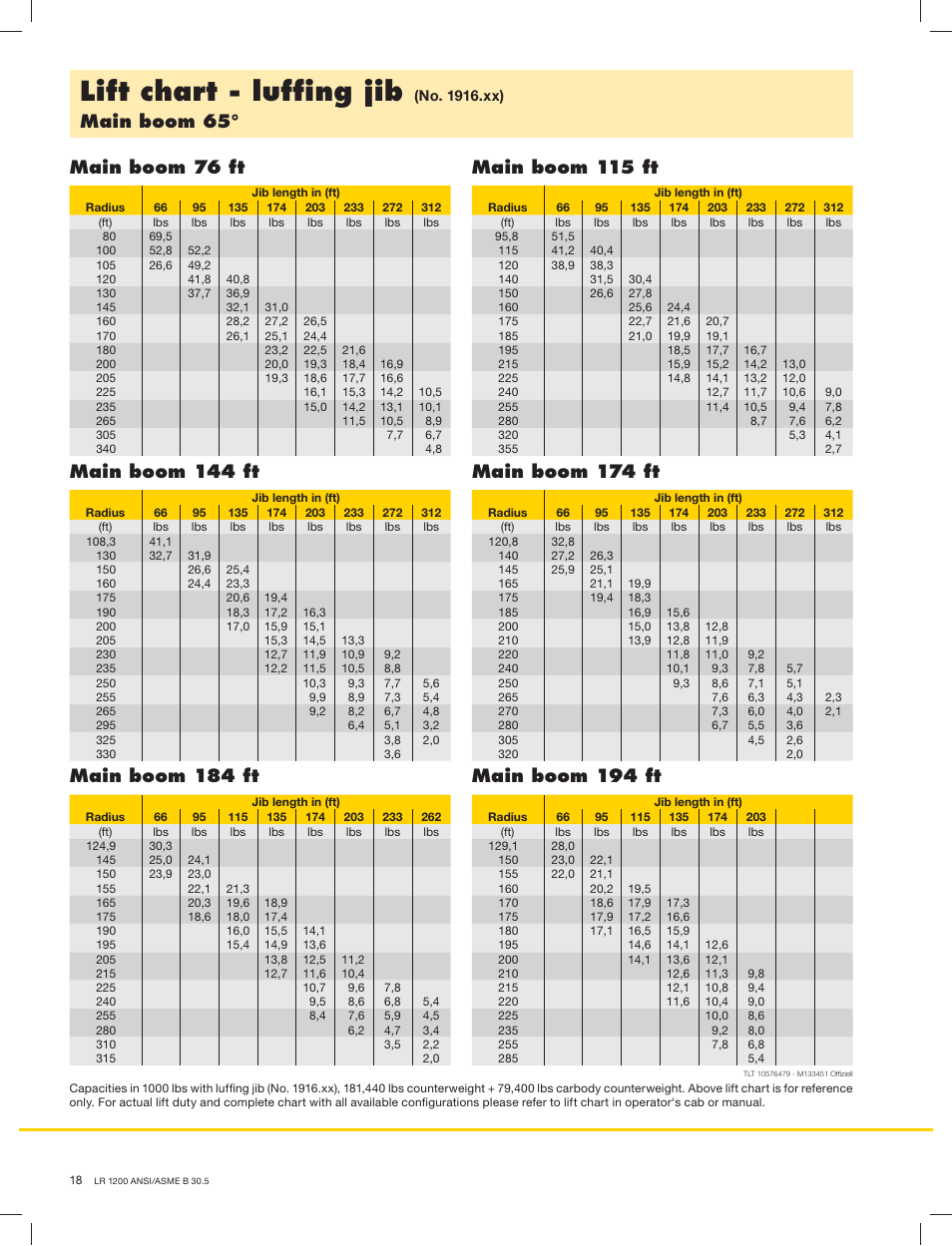 Lift chart - lufﬁng jib, Main boom 65 | Liebherr LR1200 SX Litronic User Manual | Page 18 / 24