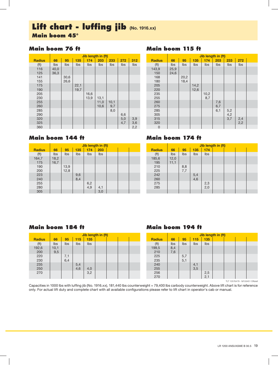Lift chart - lufﬁng jib, Main boom 45 | Liebherr LR1200 SX Litronic User Manual | Page 19 / 24