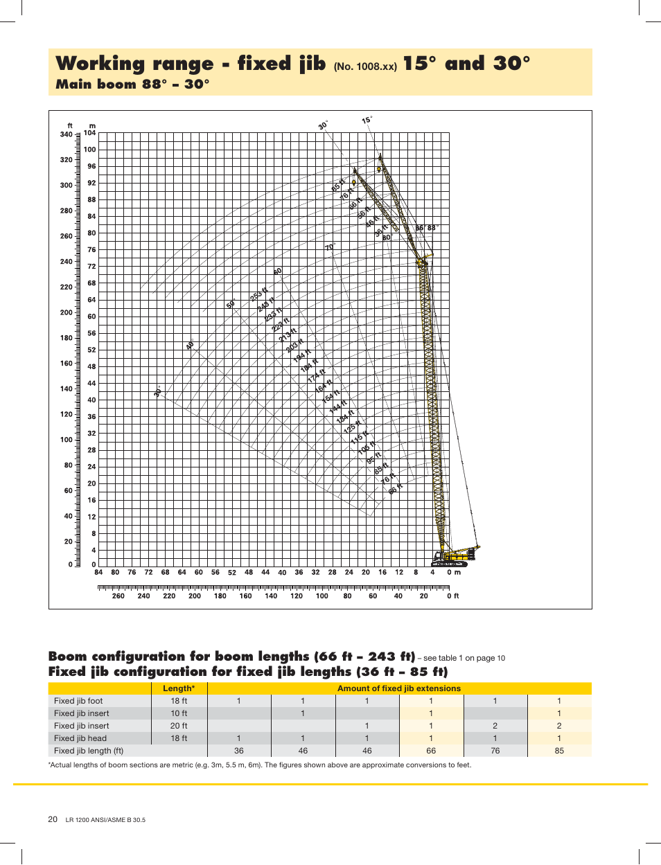 Working range - ﬁxed jib, 15° and 30, Main boom 88° – 30 | Boom conﬁguration for boom lengths, Fixed jib conﬁguration for ﬁxed jib lengths, 36 ft – 85 ft) | Liebherr LR1200 SX Litronic User Manual | Page 20 / 24