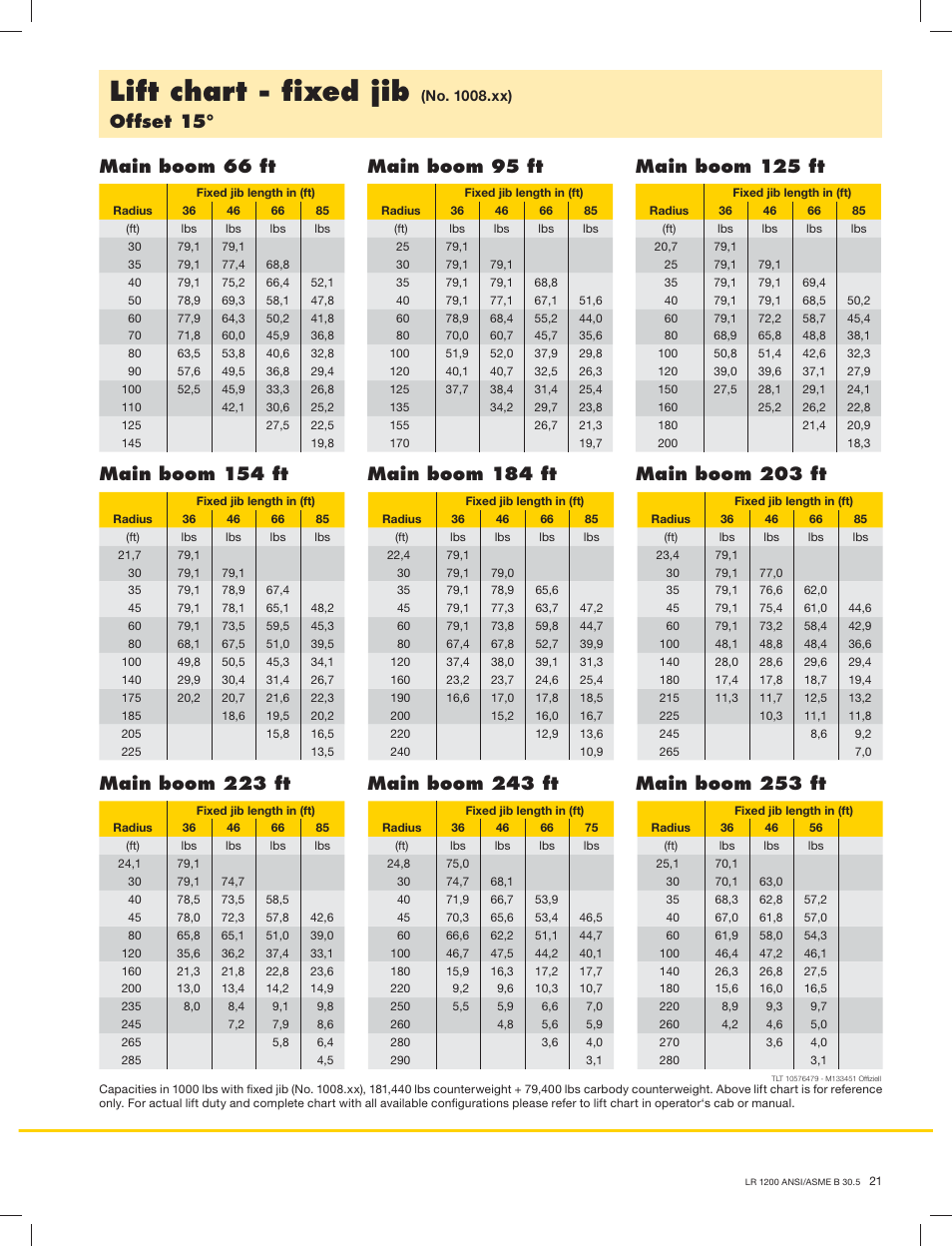 Lift chart - ﬁxed jib, Offset 15 | Liebherr LR1200 SX Litronic User Manual | Page 21 / 24